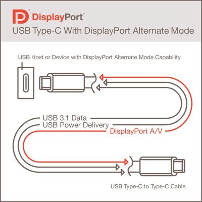 DisplayPortAltMode 575px