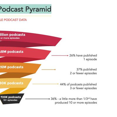 Amplifipodcastpyramid V5