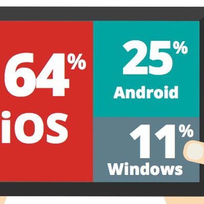 good technology q2 tablet share