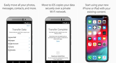 Apple Aims To Lure Android Users To Iphone With Improved Move To Ios Experience In Ios 15 Macrumors