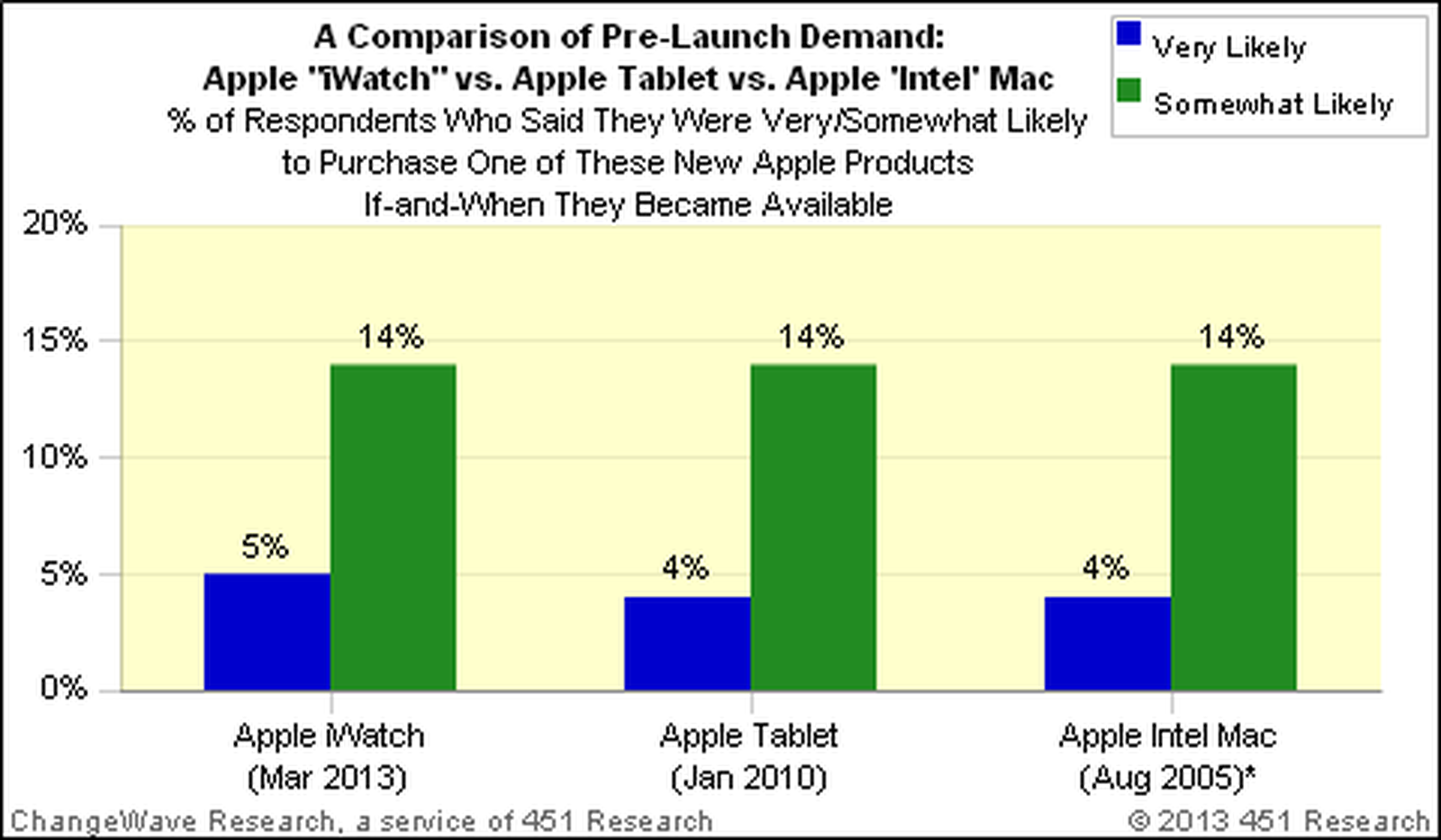 Apple mar