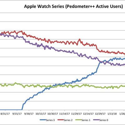 applewatchadoptionpedometerapp