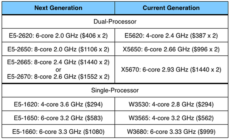 2012_mac_pro_processor_options