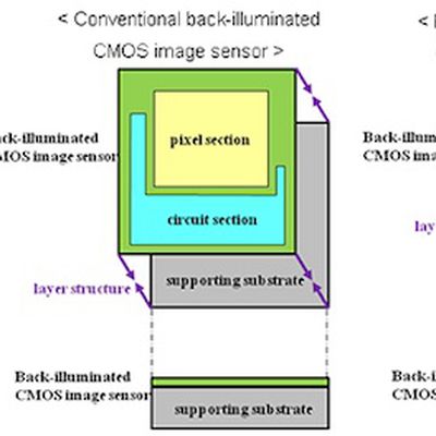 sony 2012 cmos image sensor