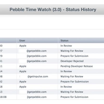 pebbletimereview