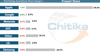 chitikasmartphones2014