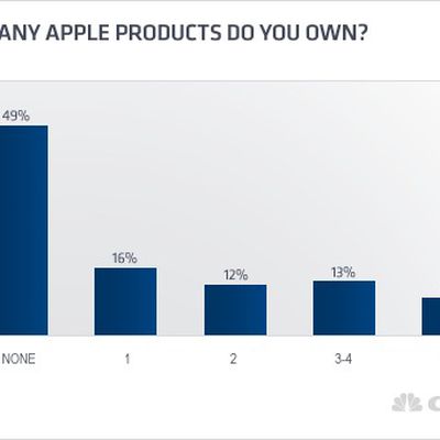 applecnbc