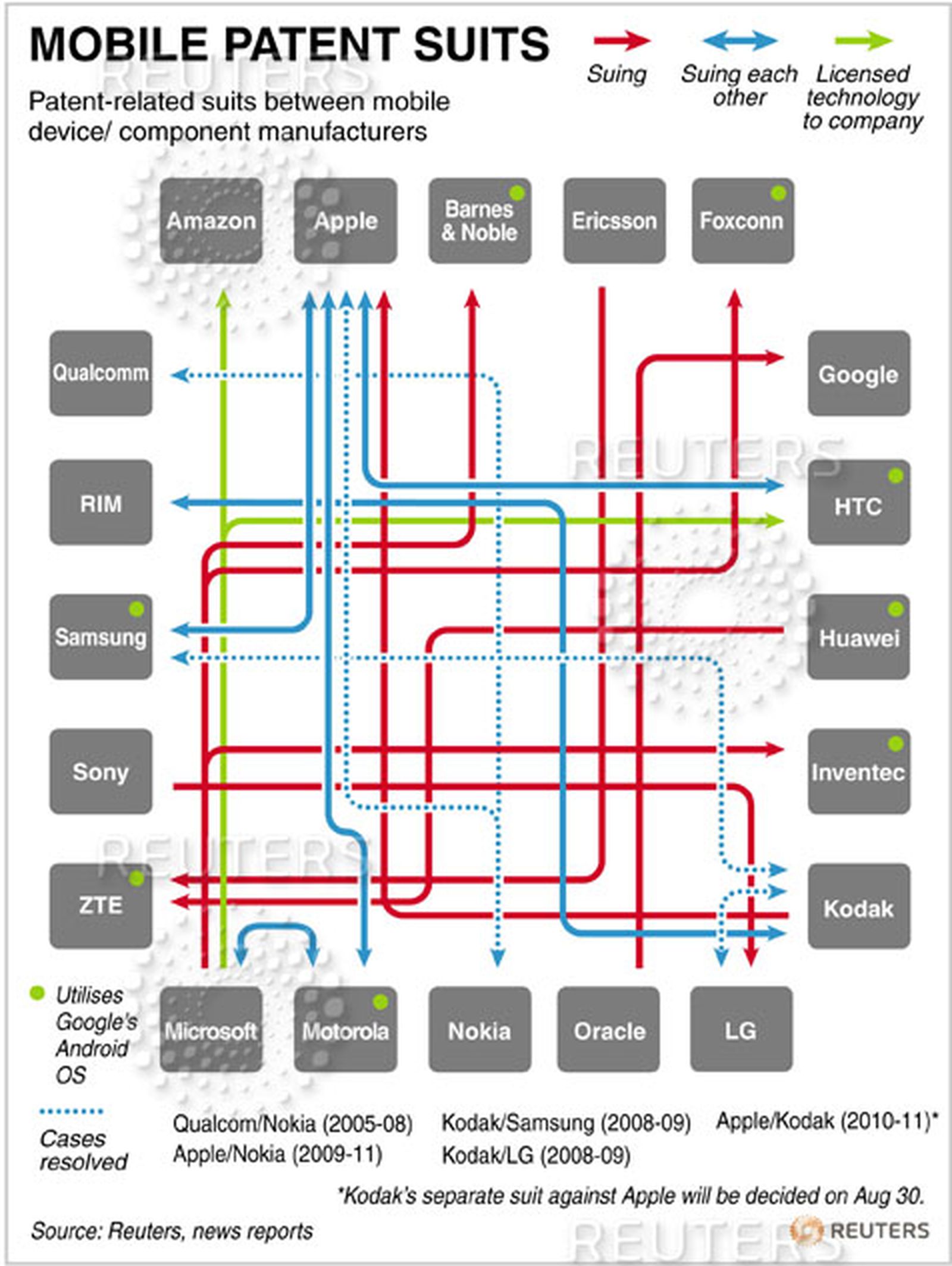 Between mobile. Патентные войны схема. Кто с кем воюет в мире. Patent mobile.