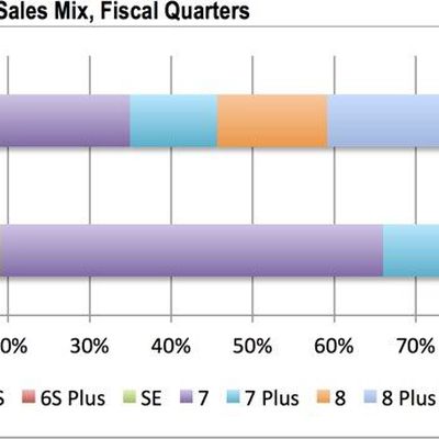 cirpiphonemodelsq22018