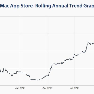 mac app store review times oct12