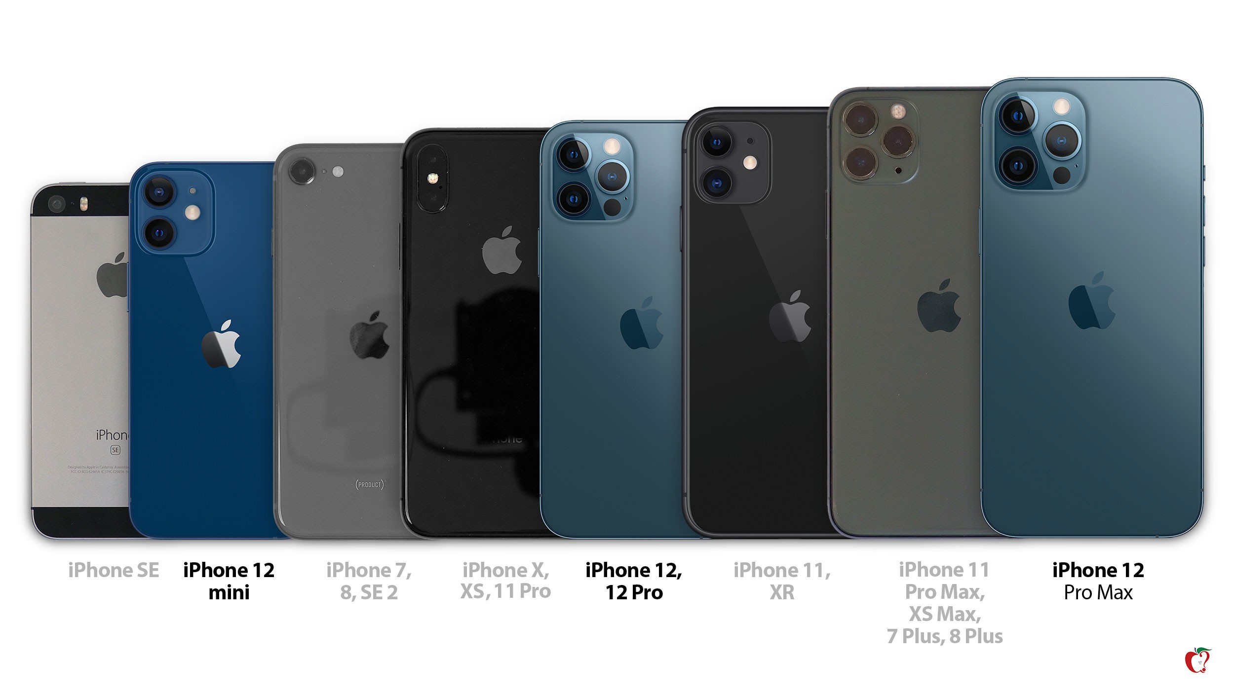 iPhone 12 Pro vs. iPhone 12 Pro Max Buyer's Guide - MacRumors