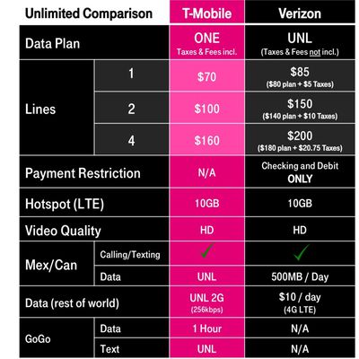 tmobileverizoncomparisonchart