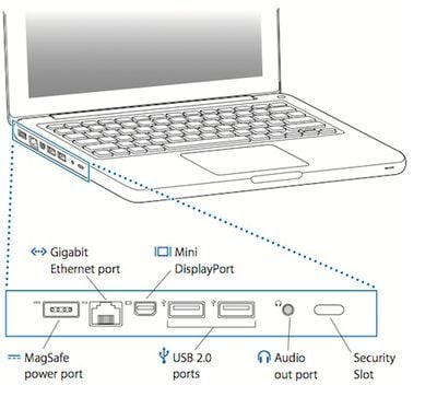 170508 macbook 2010 ports