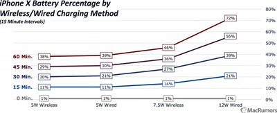 iphonexchargingtestwiredwireless