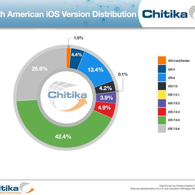 chitikaios706