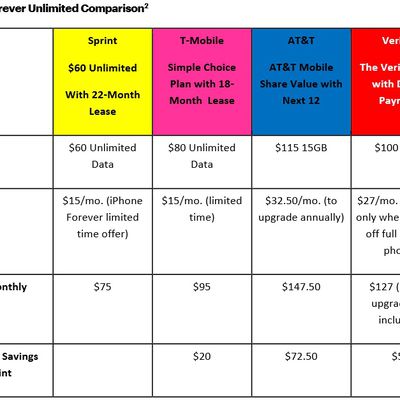 iPhone Forever chart