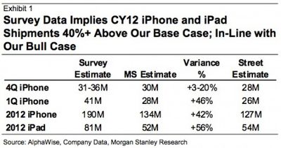 morgan stanley cy12 iphone ipad