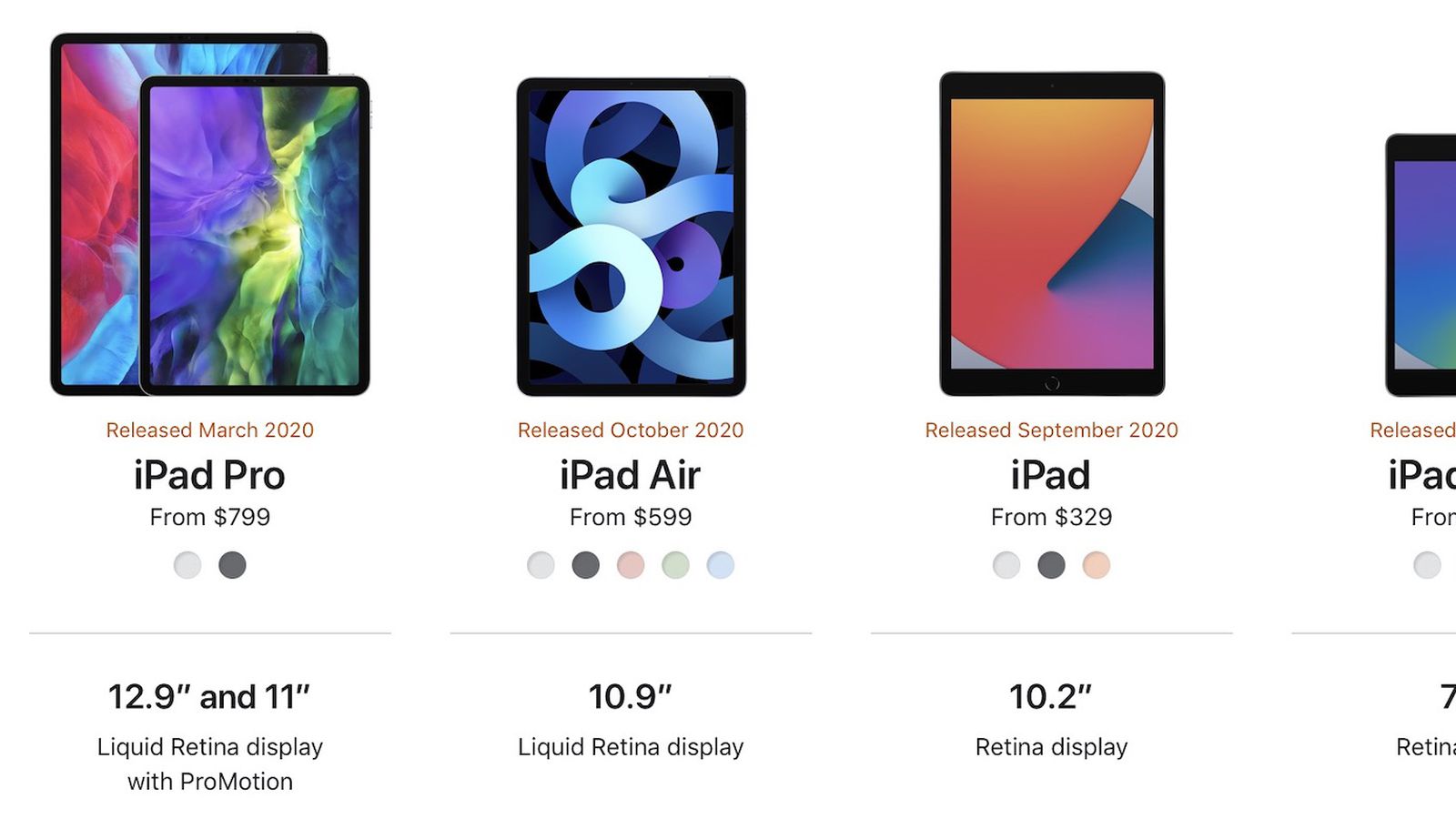 Picking The Best Ipad To Buy In Macrumors