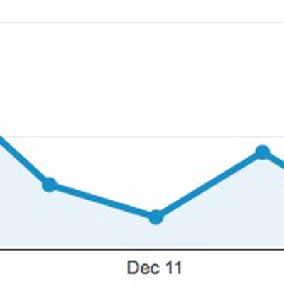apple traffic ios 8 1 3