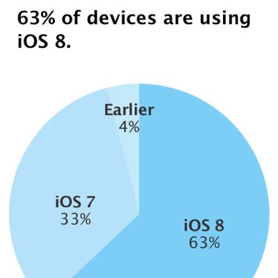 ios8installationnumbers