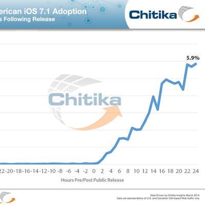 chitikaios71adoption