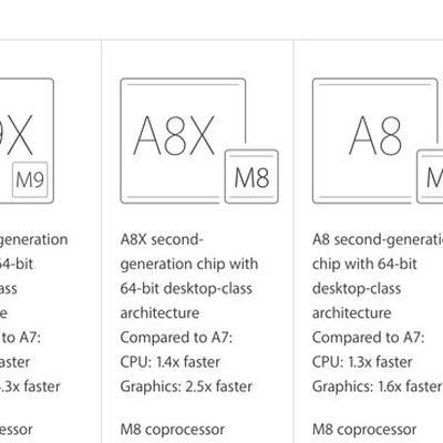 a9xclockspeeds