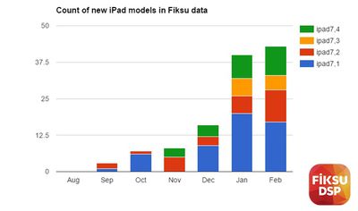 fiksuchart