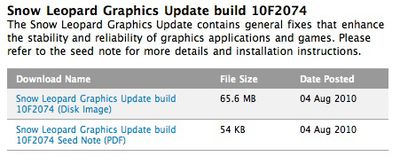 170118 snow leopard graphics update seed