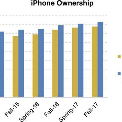 teeniphoneownership