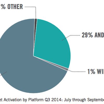 ios enterprise activations