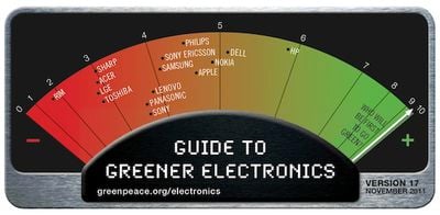 greenpeace 2011 rankings