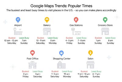 Google Maps trends popular times