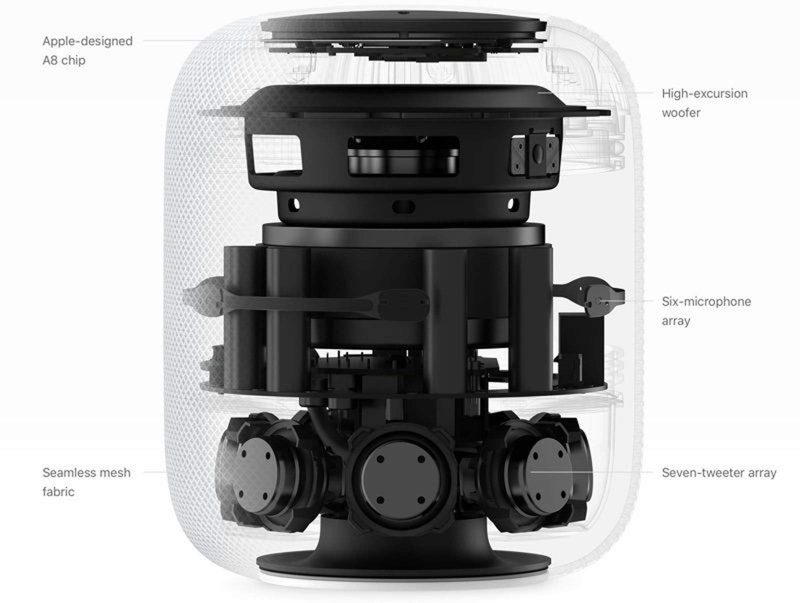 Homepod cost 2024