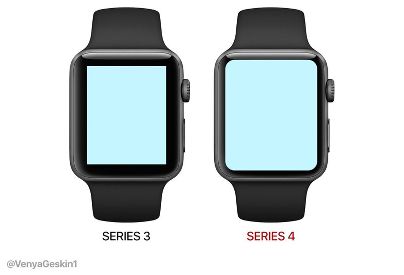 What a New Could Mean Apple Watch Series 4 - MacRumors