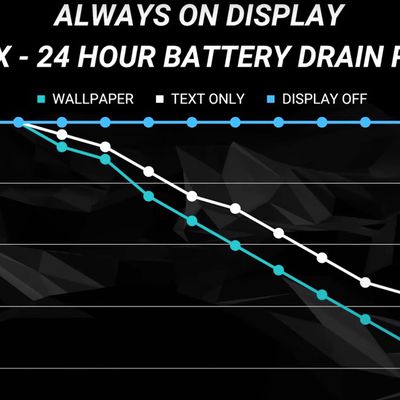 iphone 14 pro ios 16 battery drain2