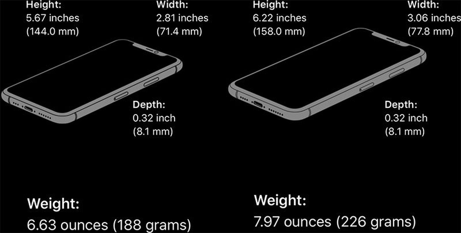 Размеры iphone XS Max и 11