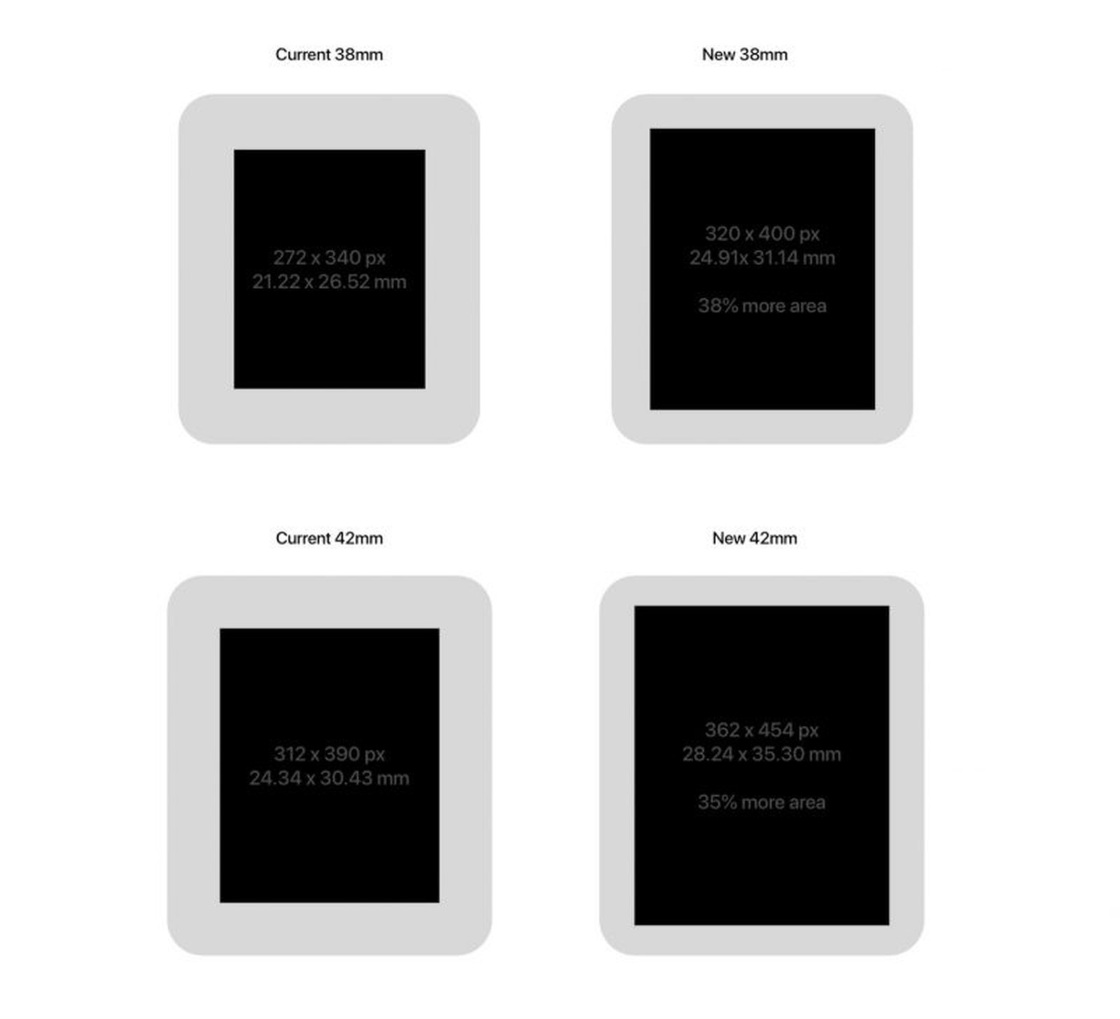 What a New Design Could Mean for Apple Watch Series 4 - MacRumors