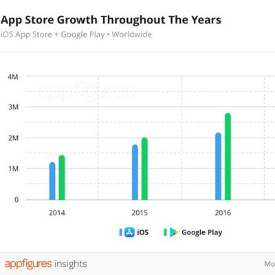 appstoregrowth2017