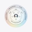 apple intelligence architecture