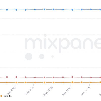 mixpanel ios 14 adoption