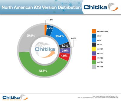 chitikaios706