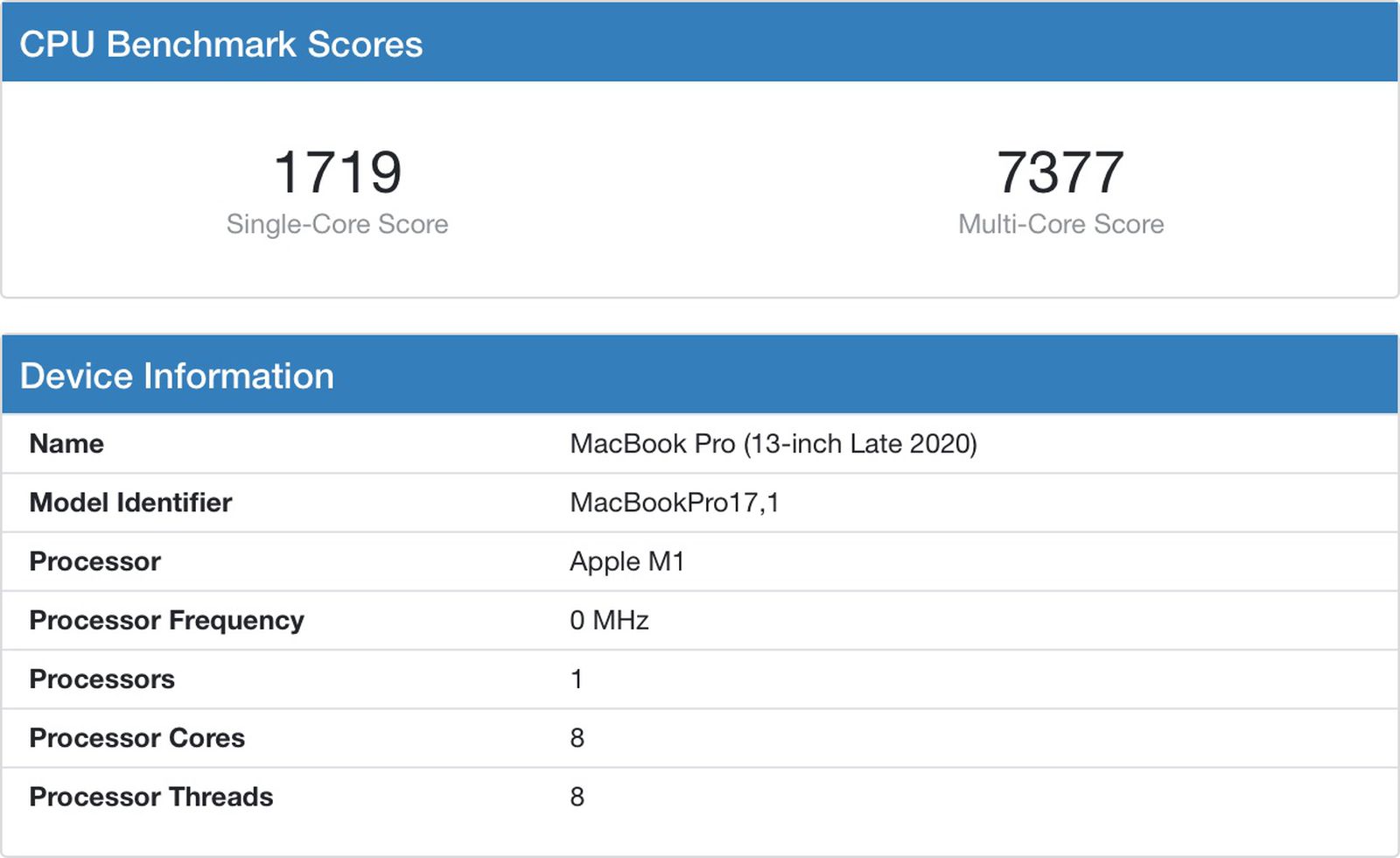 13" MacBook Pro New Apple M2 Chip, Coming in July