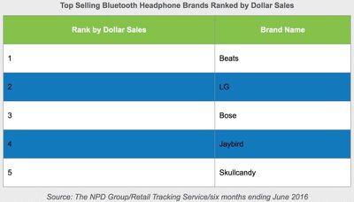 topbluetoothheadphonebrands