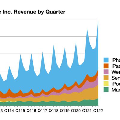 aapl 1q22 line