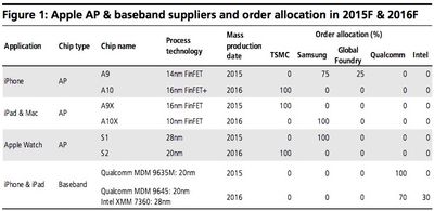 kuo_chip_suppliers_2015_2016