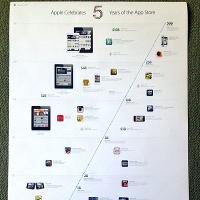 appstoreposter