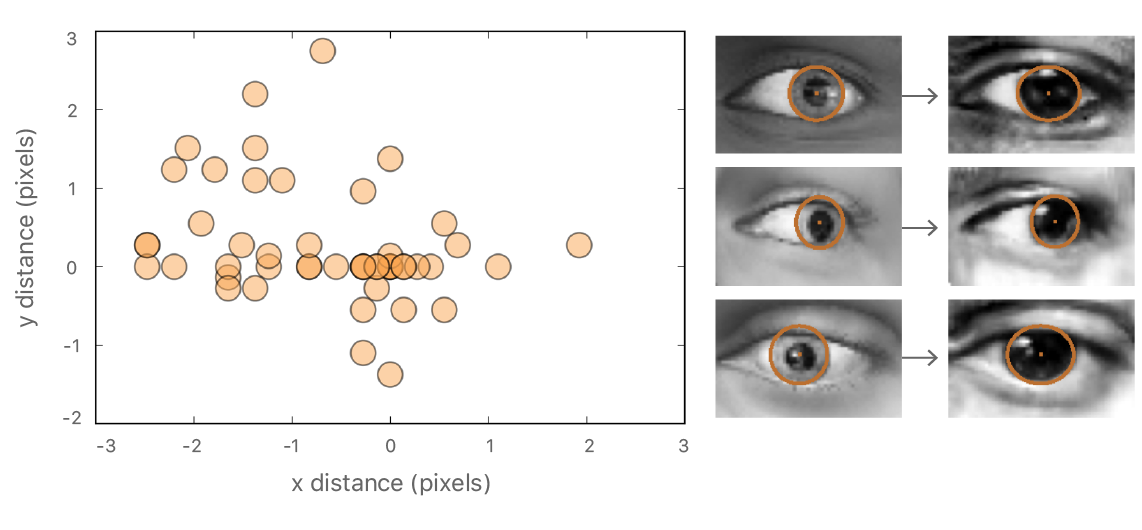 apple new blog machine learning image