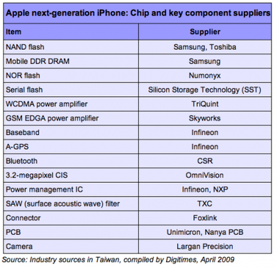 073816 iphone 425