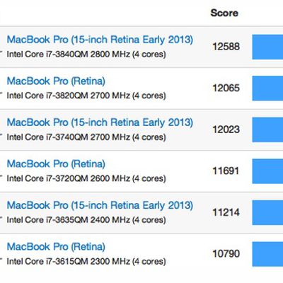 geekbench retina mbp early 2013 15