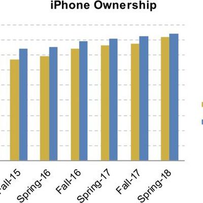 piperjaffrayiphoneownership